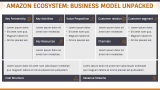 Amazon Case Study Presentation - Slide 6