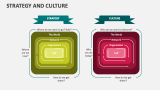 Strategy and Culture - Slide 6