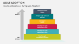 How to Address Issues During Agile Adoption? - Slide 3
