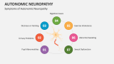 Symptoms of Autonomic Neuropathy - Slide 3