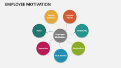 Employee Motivation - Slide 1