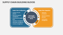 Supply Chain Building Blocks - Slide 1