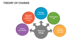 Theory of Change - Slide 1