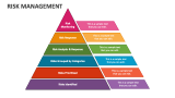 Risk Management - Slide 7