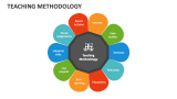 Teaching Methodology - Slide 3