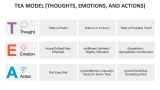 Tea Model (Thoughts, Emotions and Actions) - Slide 1