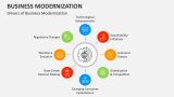 Drivers of Business Modernization - Slide 3