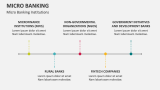 Micro Banking Institutions - Slide 8