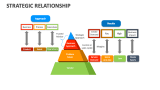 Strategic Relationship - Slide 2