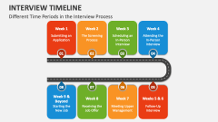 Different Time Periods in the Interview Process - Slide 1