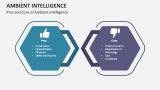 Pros and Cons of Ambient Intelligence - Slide 6