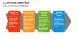 Customer Management Strategy - Slide 2