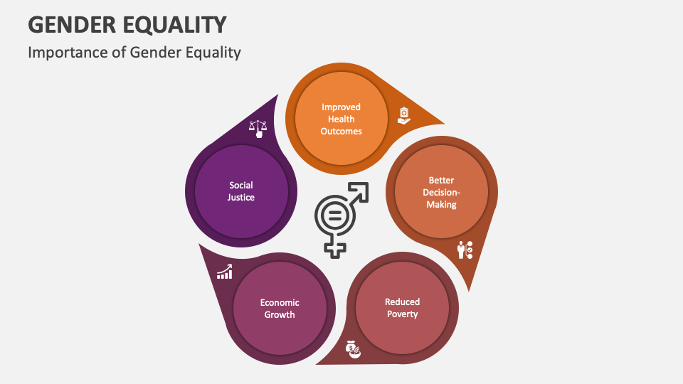 Gender Equality PowerPoint and Google Slides Template - PPT Slides
