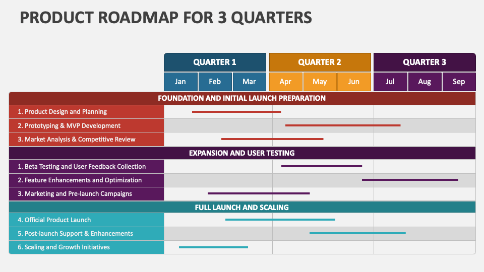 Product Roadmap for 3 Quarters - Slide 1
