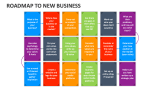 Roadmap to New Business - Slide 2