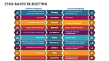 Zero-Based Budgeting - Slide 7
