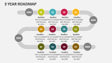 3 Year Roadmap - Slide 2