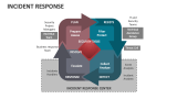Incident Response - Slide 11