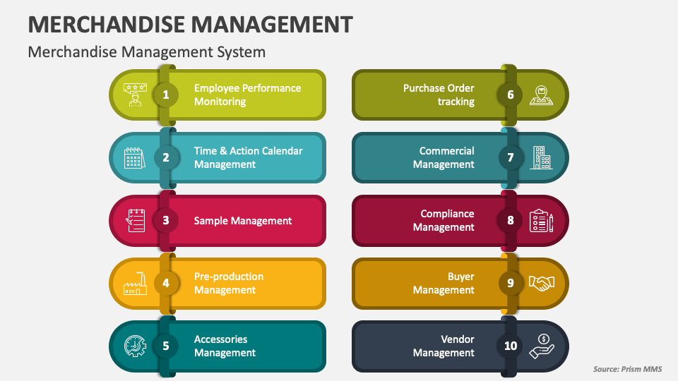 Merchandise Management PowerPoint and Google Slides Template PPT Slides