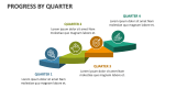 Progress by Quarter - Slide 1