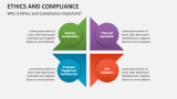 Why is Ethics and Compliance Important? - Slide 2