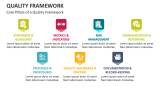 Core Pillars of a Quality Framework - Slide 4