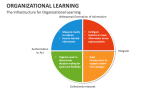 The Infrastructure for Organizational Learning - Slide 11