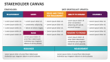 Stakeholder Canvas - Slide 1