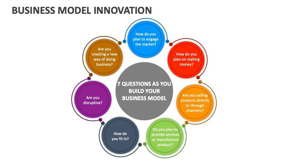 Business model innovation template for powerpoint and google slides
