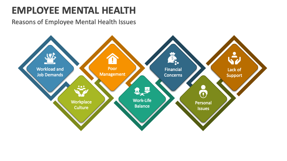 Employee Mental Health PowerPoint and Google Slides Template - PPT Slides