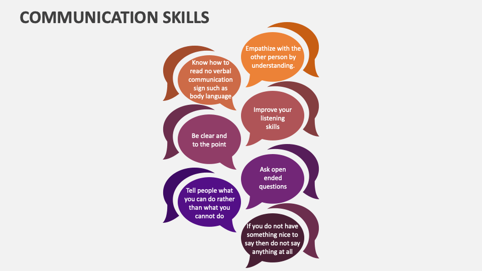 Communication Skills Template for PowerPoint and Google Slides - PPT Slides