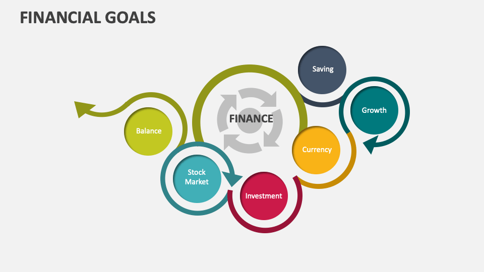 Financial Goals Template for PowerPoint and Google Slides PPT Slides