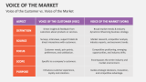Voice of the Customer vs. Voice of the Market - Slide 9