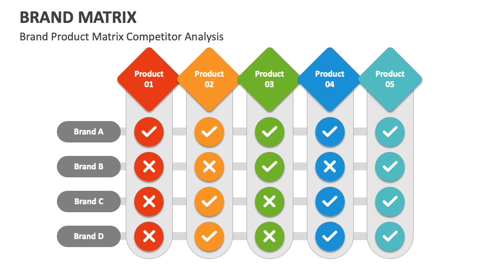 Brand matrix powerpoint and google slides template ppt slides