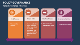 Policy Governance - Overview - Slide 5