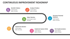 Continuous Improvement Roadmap - Slide 1