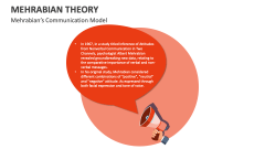 Mehrabian Theory Communication Model - Slide 1