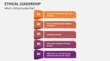 What is Ethical Leadership? - Slide 2