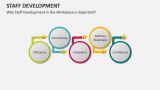 Why Staff Development in the Workplace is Important? - Slide 2