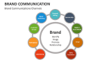 Brand Communications Channels - Slide 4
