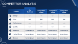 Revenue Plan - Slide 11