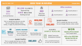 Year in Review - Slide 4