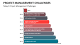 Project Management Challenges PowerPoint and Google Slides Template ...