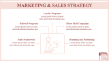 3D printing business plan - Slide 7