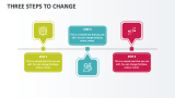 Three Steps to Change - Slide 1