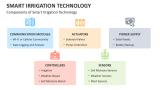 Components of Smart Irrigation Technology - Slide 3