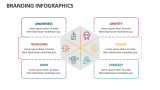 Branding Infographics - Slide 4