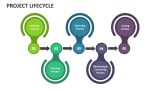 Project Lifecycle - Slide 4