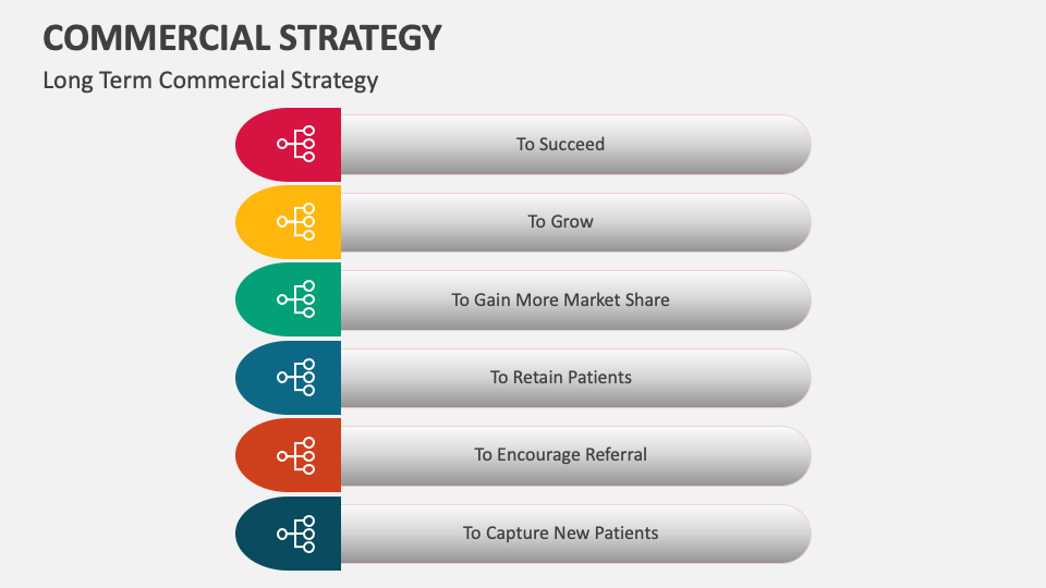 Commercial Strategy Template for PowerPoint and Google Slides PPT Slides