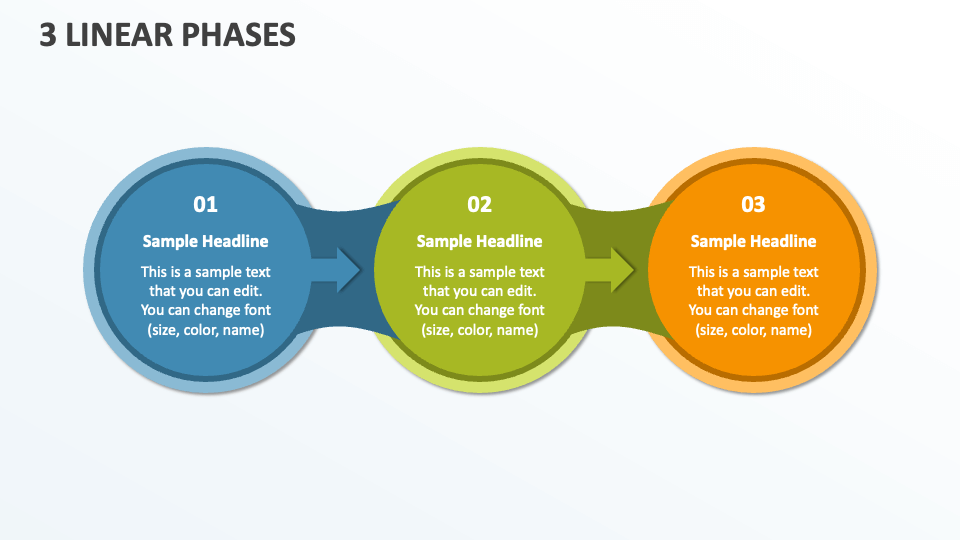 3 Linear Phases - Slide 1